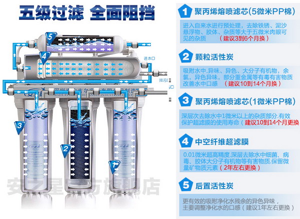 安之星净水器AZX-08UF-C3+2B滤芯功能示意图