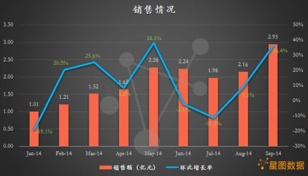 净水器线上零售情况跟示意图